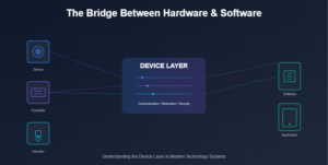 Device Layer Explained: Role, Functions, and Real-World Use